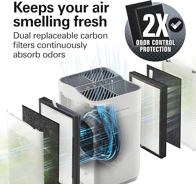 Hamilton Beach Air Purifier For Home With 2 TrueAir EverLasting Reusable Filters, For Medium Rooms Up To 827 sq. ft., Protects From Allergens, Odors, Irritants, Dust, Smoke, Pollen, White (20150)