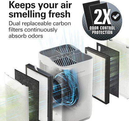Hamilton Beach Air Purifier For Home With 2 TrueAir EverLasting Reusable Filters, For Medium Rooms Up To 827 sq. ft., Protects From Allergens, Odors, Irritants, Dust, Smoke, Pollen, White (20150)