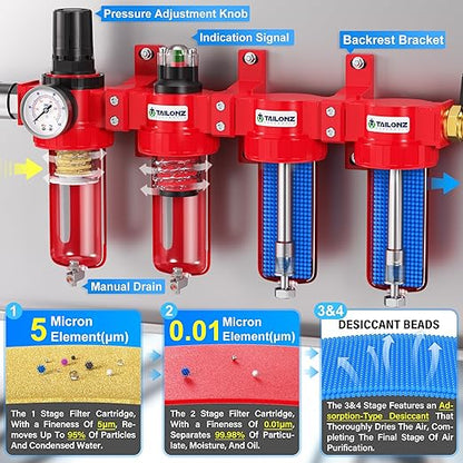 TAILONZ PNEUMATIC 0-150PSI 3/8 Inch NPT Red Industrial Grade 4 Stage Air Drying System, Particulate Filter, Coalescing Filter, Double Desiccant Dryer and Air Regulator (Manual Drainage)