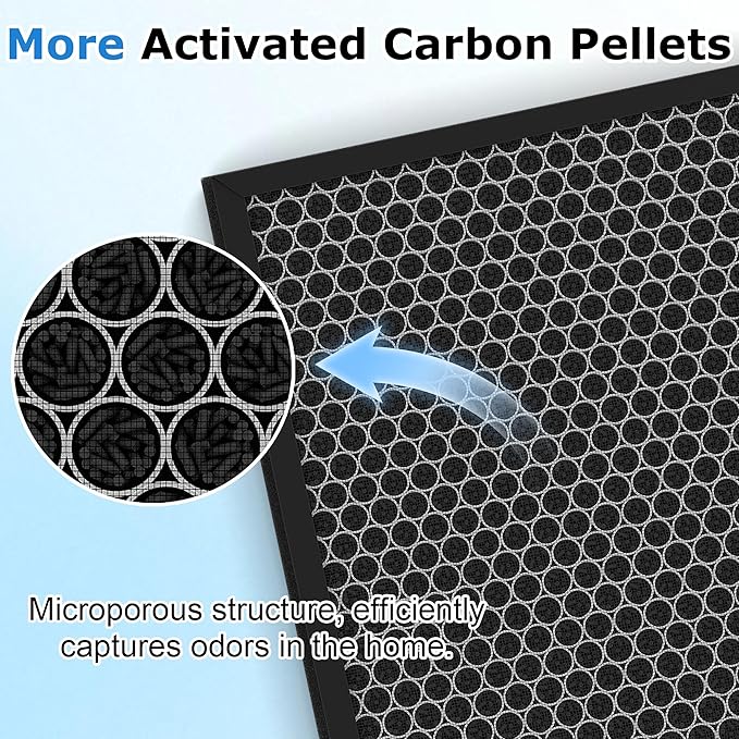 3 Pack KJ190L Filter Replacement Compatible with MOOKA KJ190L Air Purifier for Large Room, 3 Stage Filtration for Pollen Dust, 3 High-Efficiency Filters & 6 Washable PreFilters