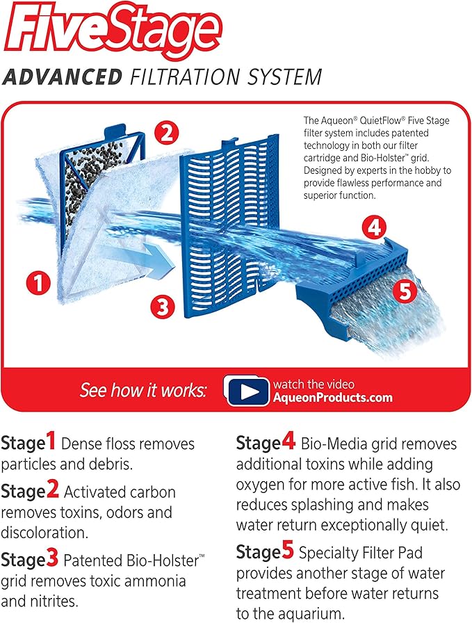 Aqueon Replacement Filter Cartridges Medium - 3 Count (Pack of 1)