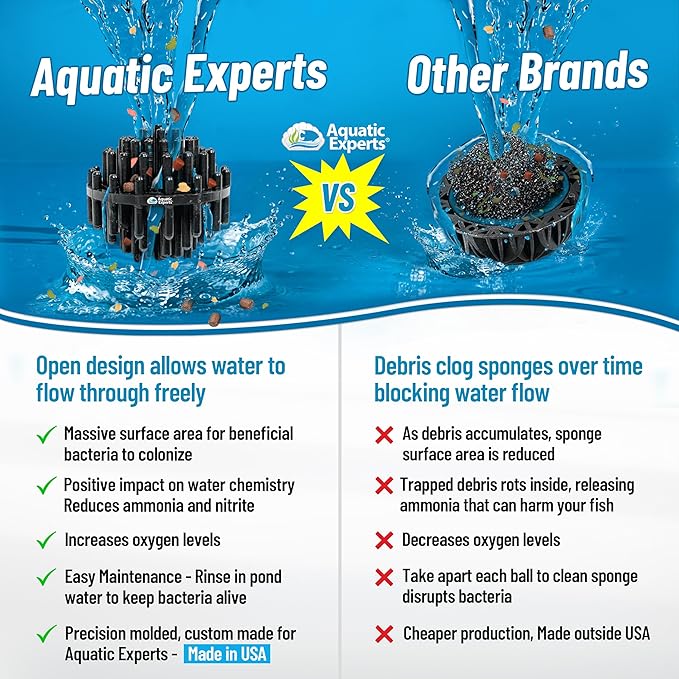 Aquatic Experts 1" Small Bio Balls for Aquariums & Small Ponds – Biological Filter Media for Canister Filters, Sumps & Wet/Dry Systems, Made in USA (250 Count + 10" x 12" Mesh Bag)