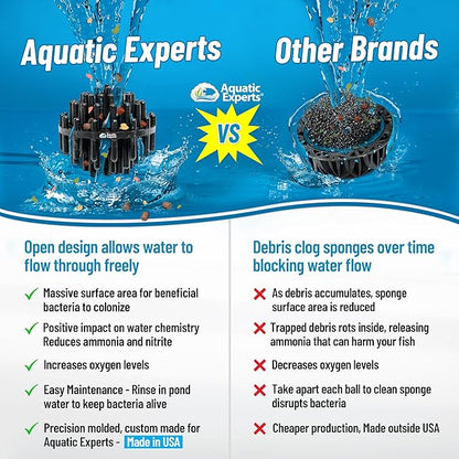Aquatic Experts 1" Small Bio Balls for Aquariums & Small Ponds – Biological Filter Media for Canister Filters, Sumps & Wet/Dry Systems, Made in USA (125 Count, No Mesh Bag)