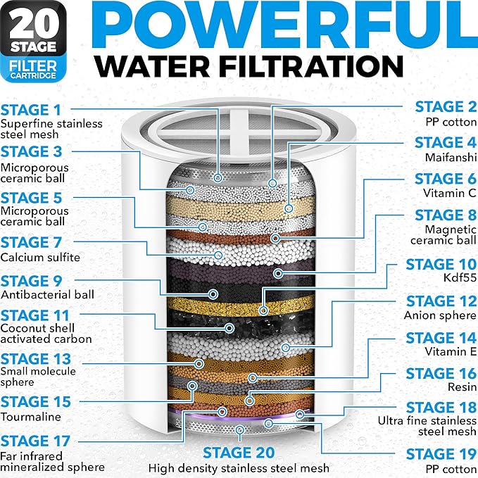 AquaHomeGroup 20 Stage Shower Filter with Vitamin C E for Hard Water - High Output Shower Water Filter to Remove Chlorine and Fluoride - 2 Cartridges Included -Consistent Water Flow Showerhead Filter