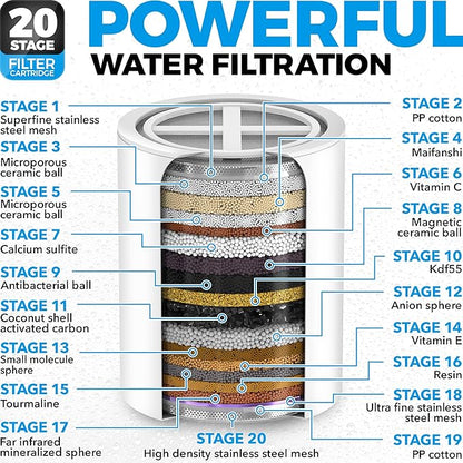 AquaHomeGroup 20 Stage Shower Filter with Vitamin C E for Hard Water - High Output Shower Water Filter to Remove Chlorine and Fluoride - 2 Cartridges Included -Consistent Water Flow Showerhead Filter