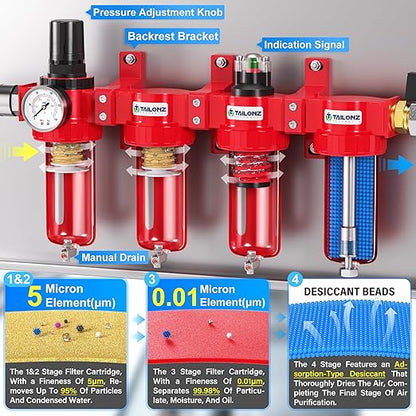TAILONZ PNEUMATIC 1/4 Inch NPT 0-150 PSI Red Industrial Grade 4 Stage Air Drying System, Double Particulate Filter, Coalescing Filte,Desiccant Dryer and Air Regulator Manual Drainage