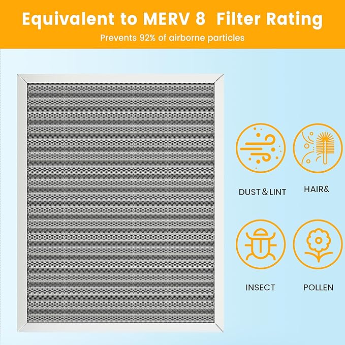 16x20x1 HVAC Furnace Air Filter, Lasts a Lifetime, Washable, Merv 8, the Last HVAC Filter You Will Ever Buy, Breathe Safely at Home or in the Office,Actual Size:15.5x19.5x0.82 Inch)
