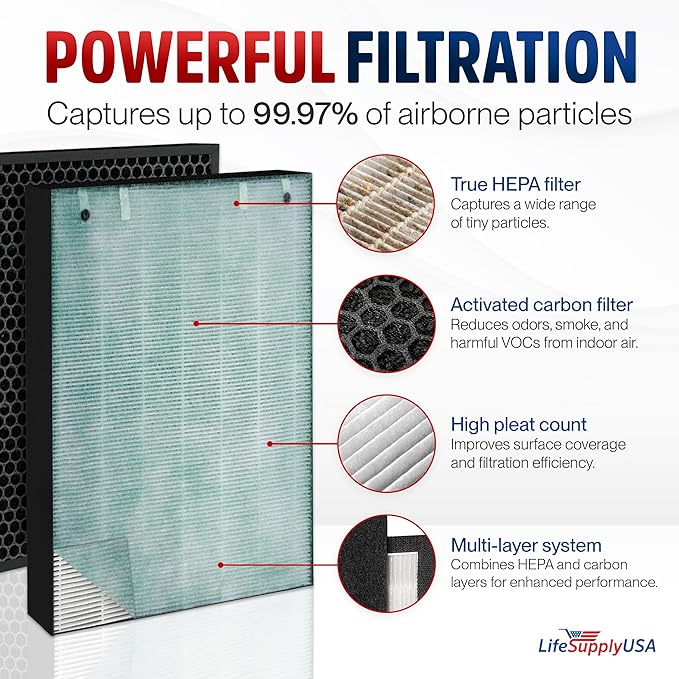 2521/2520 Filter Replacement Compatible with Bissell Air400 Series 24791-3-in-1 True HEPA + Activated Carbon + Pre-Filter by LifeSupplyUSA