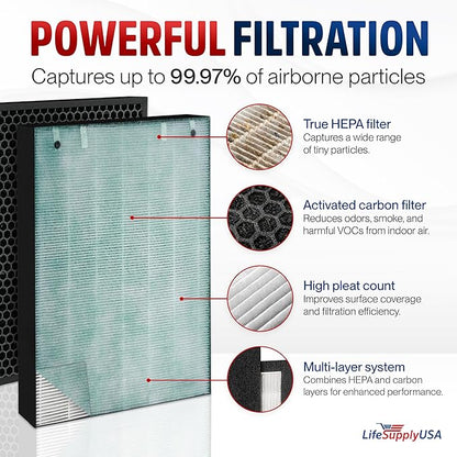 2521/2520 Filter Replacement Compatible with Bissell Air400 Series 24791-3-in-1 True HEPA + Activated Carbon + Pre-Filter by LifeSupplyUSA