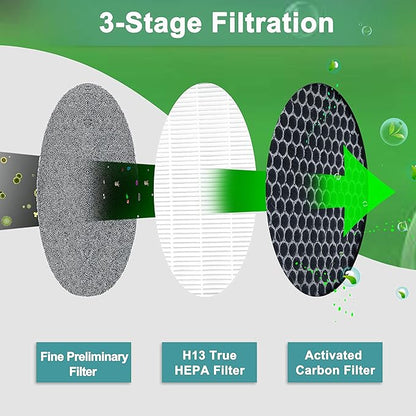 Flintar Replacement Filter, Compatible with hOmeLabs H13 Air Purifier HME020248N, 3-in-1 High-Efficiency Filter Set, 2-Pack
