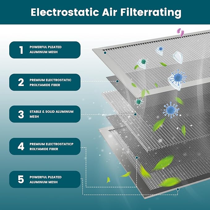 24x18x1 Air Filter-MERV 8, Washable & Reusable Electrostatic Air Filter, AC/HVAC Furnace Filter, Lasts a Lifetime, Permanent Filter, Breathe FresherHome And Office Actual Size:17.44x23.46x1 Inch
