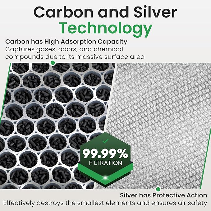 2 Pack Air Purifier Replacement Filter HY4866 Compatible with MORENTO, WESTHEY HY4866, YIOU M1 - True HEPA Filter, 4 Stage Filtration, Original Carbon & Silver Technology - Green