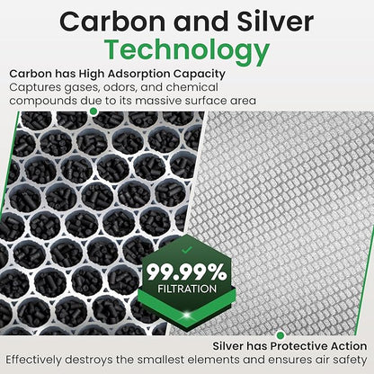 2 Pack Air Purifier Replacement Filter HY4866 Compatible with MORENTO, WESTHEY HY4866, YIOU M1 - True HEPA Filter, 4 Stage Filtration, Original Carbon & Silver Technology - Green