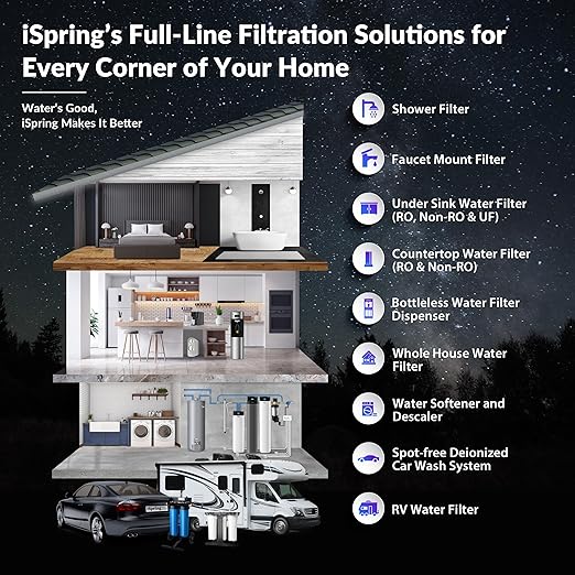 iSpring Whole House Water Filter System, Ultimate PFAS, Scale, Heavy Metals Protection Removes Up to 99% PFOA & PFOS with SGS-Tested Media, 3-Stage Filtration, 20” x 4.5” Filters, Model: WGB32B-PFKDS