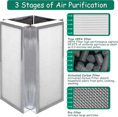 Replacement Filter, Compatible with 50 Air Purifier, 3-in-1 H13 True HEPA Filter