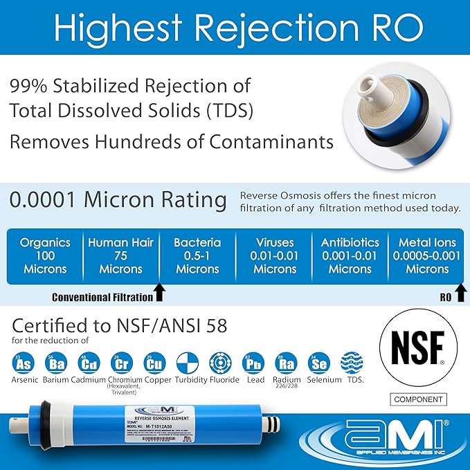 AMI Reverse Osmosis Filter & Membrane Replacement | 1 Year Supply | 50 GPD Membrane with Pre & Post Filter | for 5 Stage Water Filtration Systems