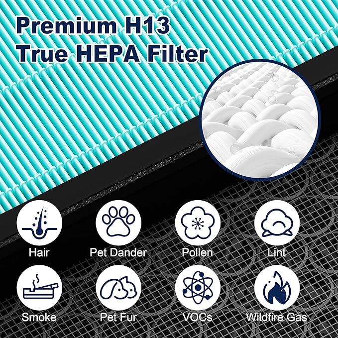 Vital 100S Smoke Remover Replacement Filter for LEVOIT Vital 100S and Vital 100S-P Air Purifier, H13 True HEPA and High-Efficiency Activated Carbon Filter, Vital 100S-RF-SR, 2 Pack