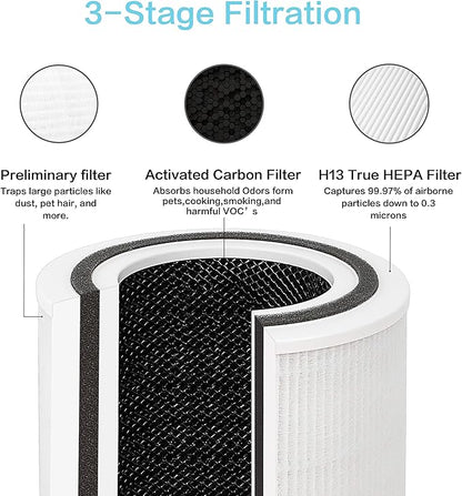 Flintar TPAP001 H13 Replacement Filter, Compatible with TOPPIN TPAP001 Air Purifier Comfy Air C2, 3-in-1 H13 Grade Filter Set, Part # TPFF001, 2-Pack