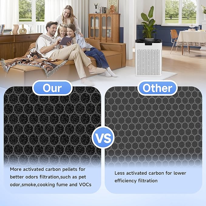 4 Packs KJ190L Pet Care Replacement Filter Compatible with MOOKA KJ190L Air Purifi-er, Washable 3-Stage Filtration for Smoke, Pollen, Dust, Hair, Activated Carbon for Odor & Dander Control, Yellow
