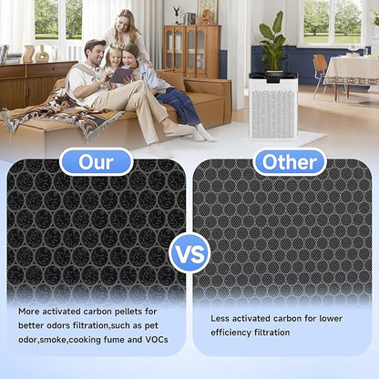 4 Packs KJ190L Pet Care Replacement Filter Compatible with MOOKA KJ190L Air Purifi-er, Washable 3-Stage Filtration for Smoke, Pollen, Dust, Hair, Activated Carbon for Odor & Dander Control, Yellow