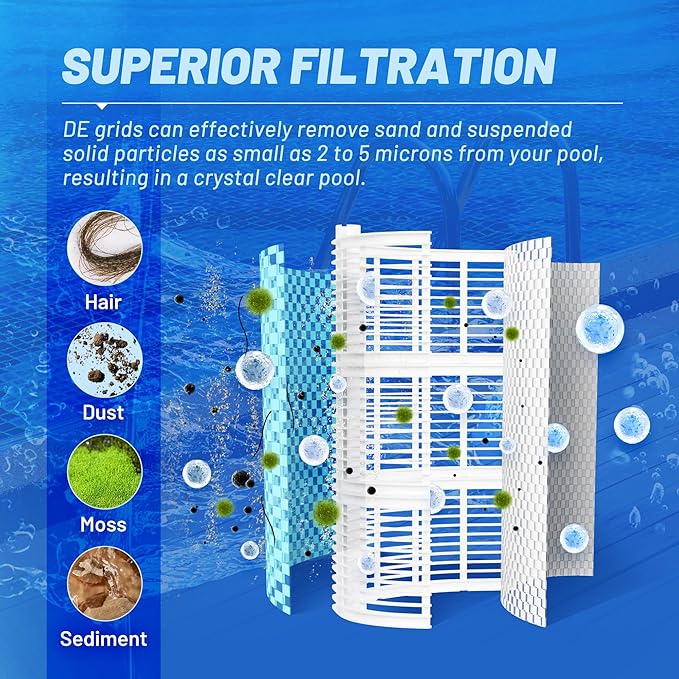 POOLPURE FS-2003 36 Sq.Ft DE Grid Pool Filter Set Replace Unicel FS-2003, PFS1836, Filbur FC-9530, Hayward Pro-Grid DE3620 (DEX3600DA), MicroClear DE3600, 18" High (7 Full, 1 Partial)