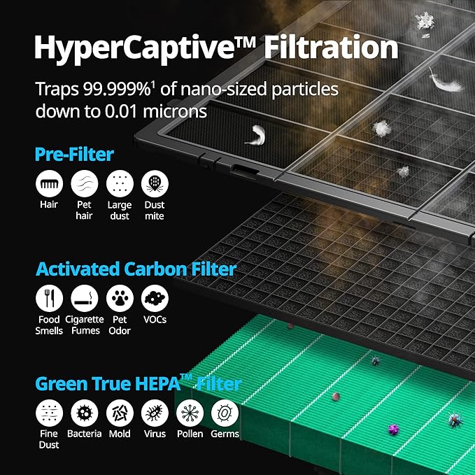 COWAY Air Purifiers for Large Room Whole Home Up to 4,253ft², 2 Sets of XL Washable Pre-Filters and HEPA Filters for Dual Purification, AQI, Turbo Mode, Timer, Wheels, 5yr Warranty, ProX(B)