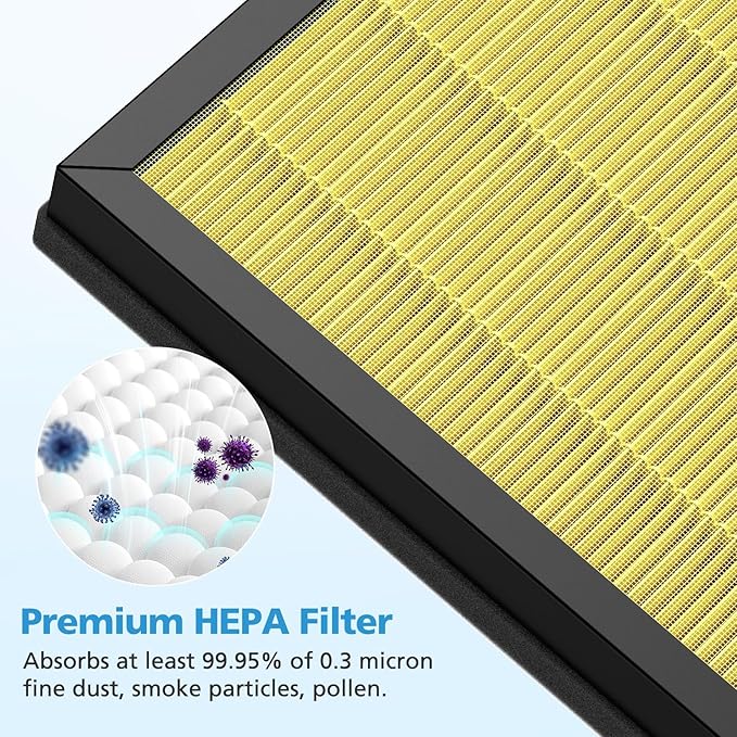 2 Pack PR1 Replacement Filter for Mooka Mode PR1 Air Purifier, H13 True HEPA Filter for Home Large Room up to 2200sq.ft, 4Pcs Washable Pre Filter Removes Pollen Dander Smoke Pet Hair Dust, Yellow