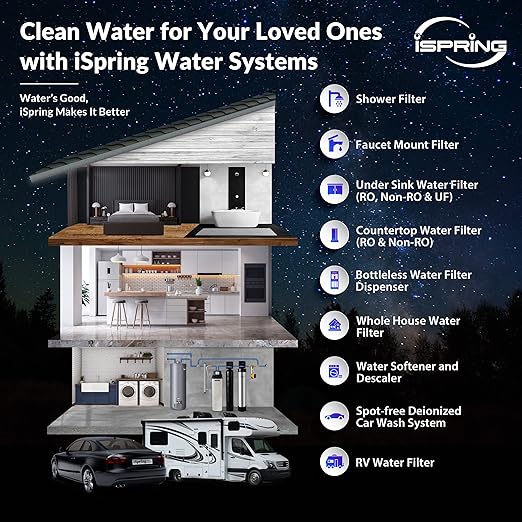 iSpring F12WCB32 20" x 2.5" Whole House Water Filters for WCB32 Series Water Filter Systems, Pack of 12